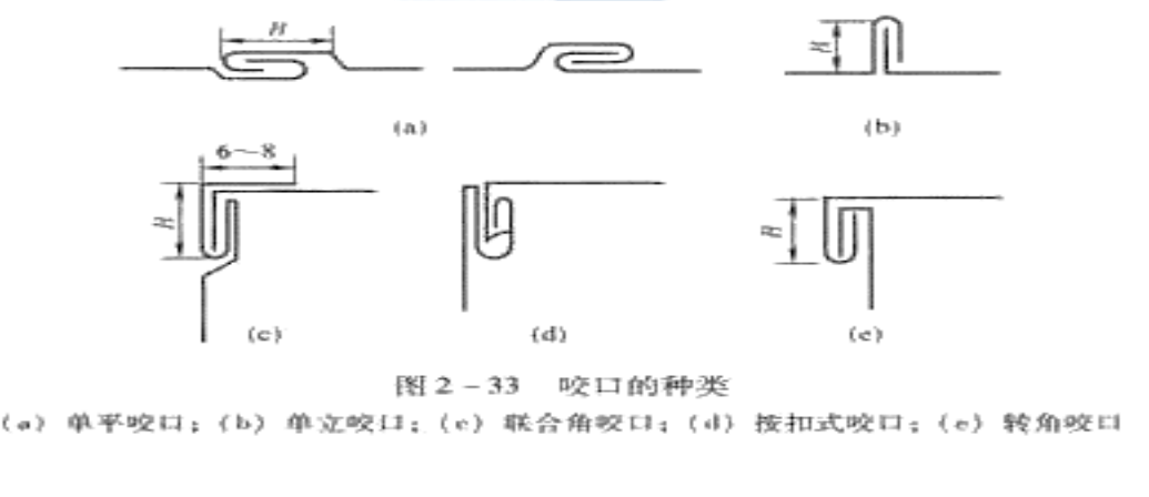 (6)风管的加固形式有:角钢加固,折角加固,立咬口加固,扁钢内支撑,镀锌