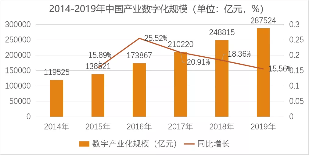 洪泰产业社区|带你了解数字经济发展与规模_我国_中国_情况