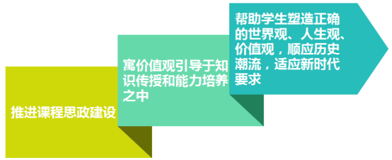 课程思政为什么重要?_知识_价值观_教育