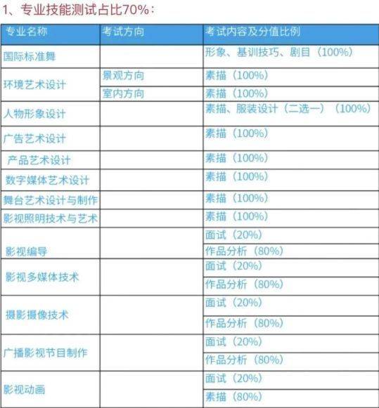 湖南艺术职业学院2022年单独怎么才能呢保过呢