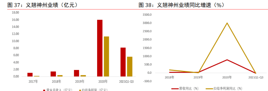 生命科学服务行业深度报告:多重因素促发展,国产替代