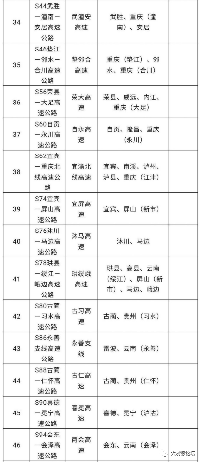 (国家高速公路和省级高速公路)四川省高速公路网布局规划路线方案表("