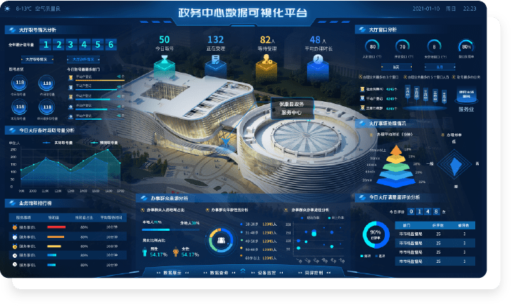 星际互动智慧政务中枢管理平台态势感知系统模块产品结构:数据层:整合