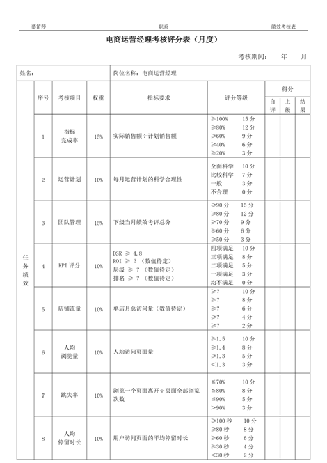 亚马逊各岗位绩效考核表怎么做kpi考核