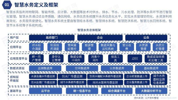 2021年中国智慧水务行业发展现状及趋势分析报告简版