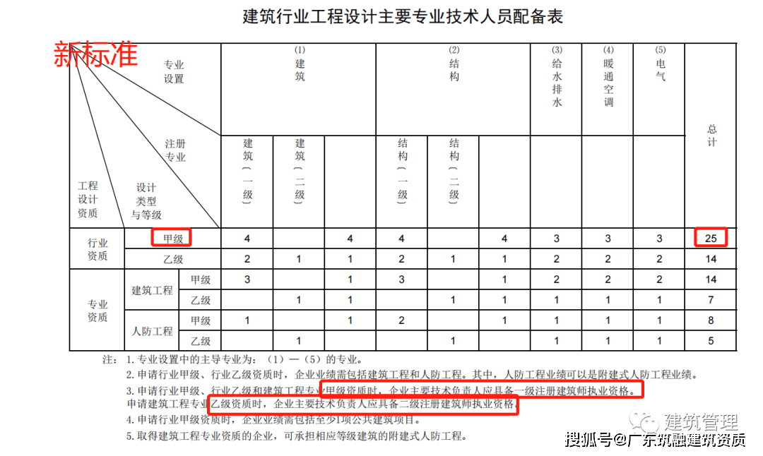 人才_国务院_工程勘察