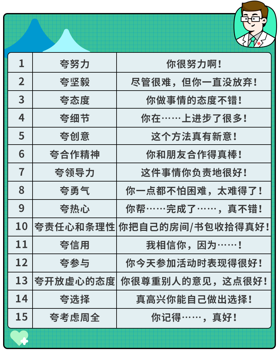 这4句夸奖的话少说！娃收到的不是鼓励,是压力！附15条夸娃金句