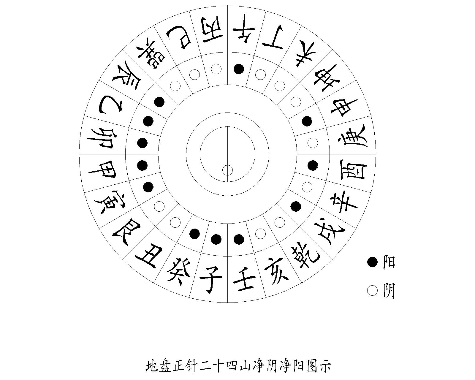 辅星水法的原理