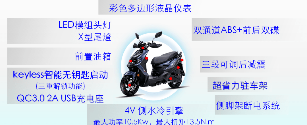 三阳tl508adv150等七款踏板发布8280023800元