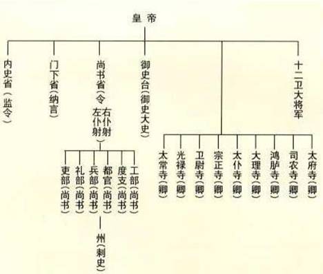 古代的六部都是些什么部门?