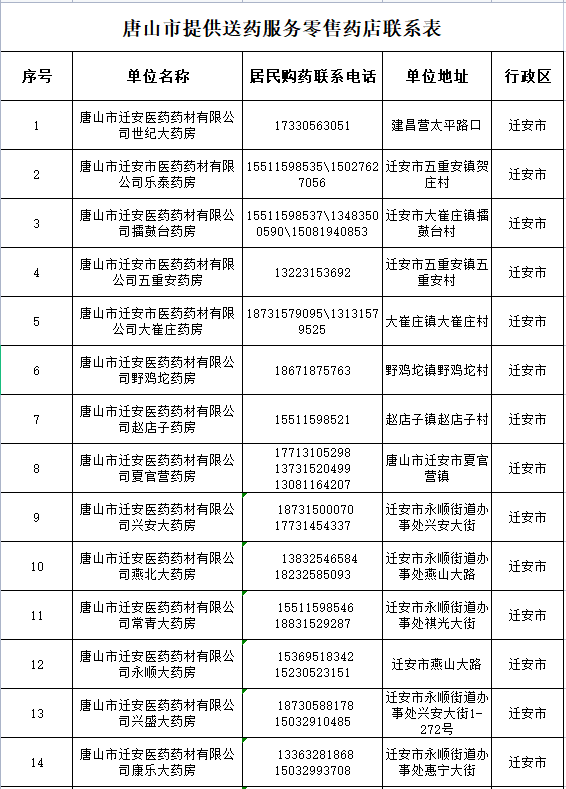 (点击图片可放大查看)· 名单如下 ·疫情期间,唐山市市场监督管理局