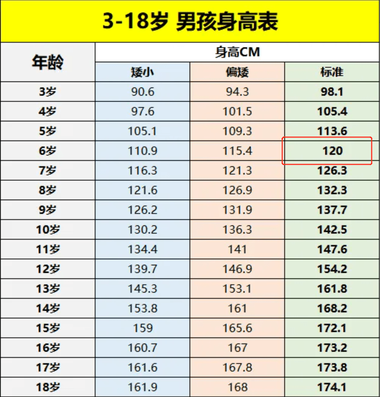 2022最新儿童身高标准表出炉：孩子4岁不足一米,说明比较矮