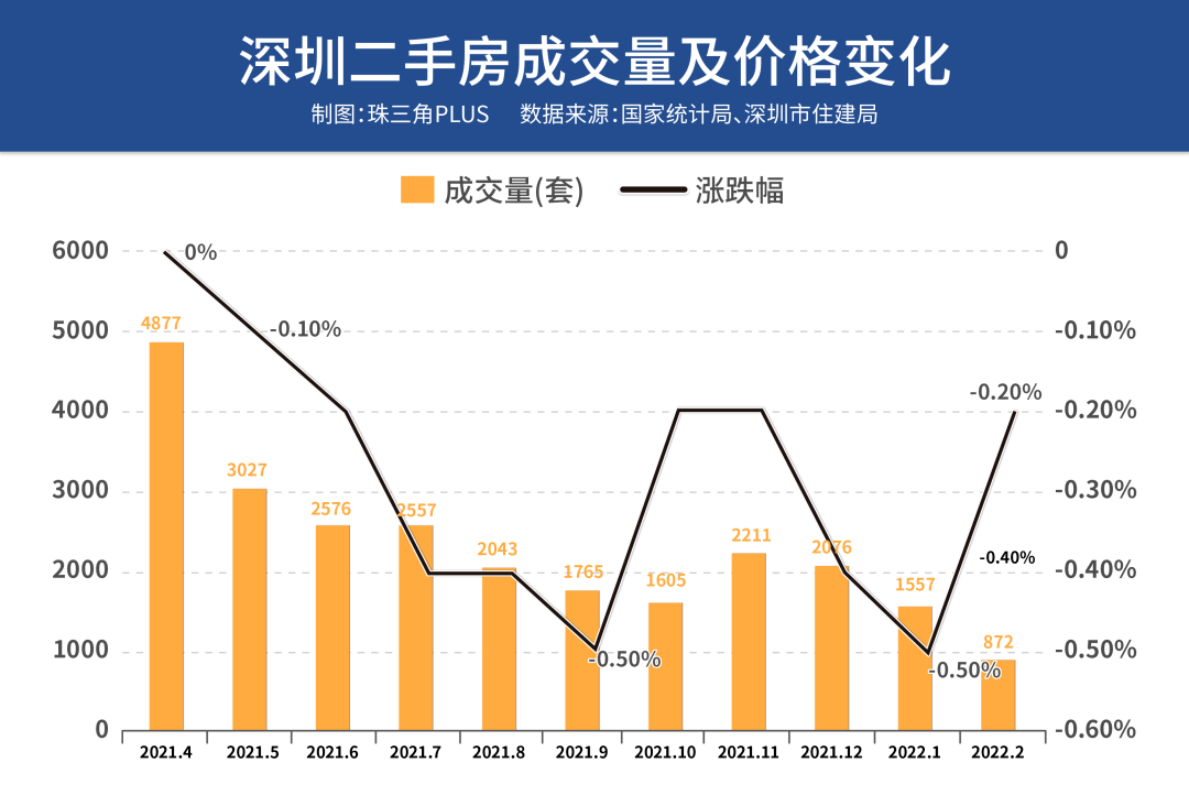 房价十连跌深圳二手市场进入躺平模式