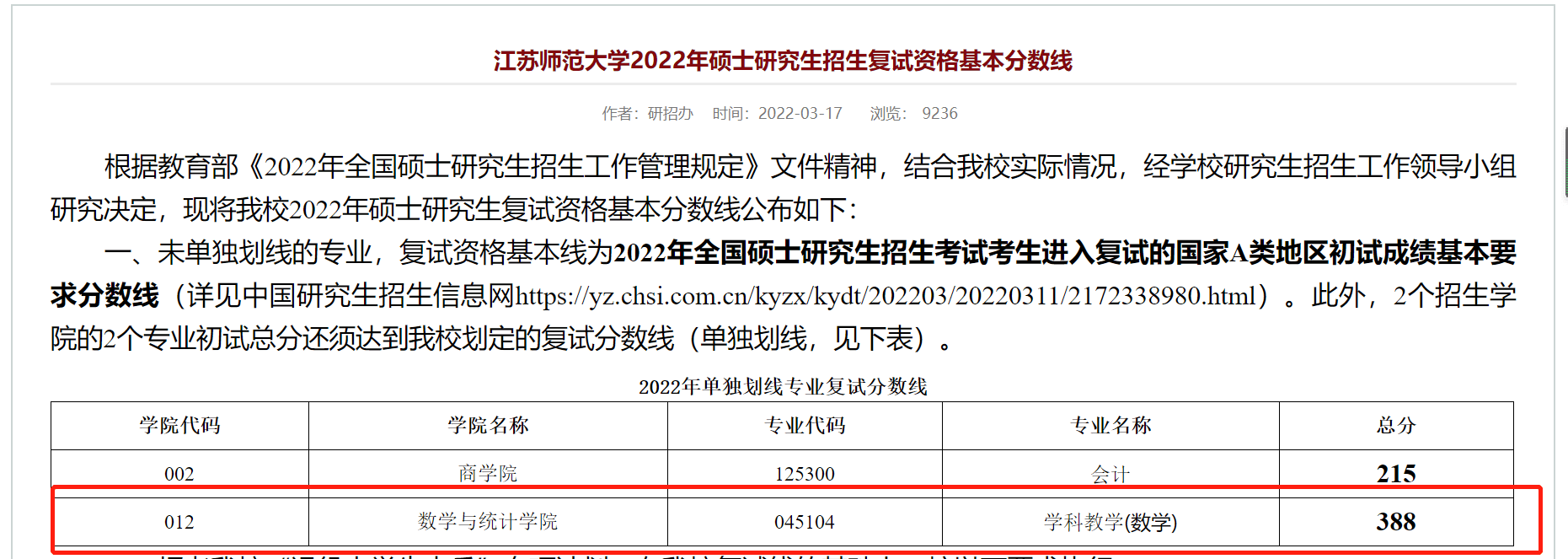 江苏师范大学2022年硕士研究生招生复试资格基本分数线专硕