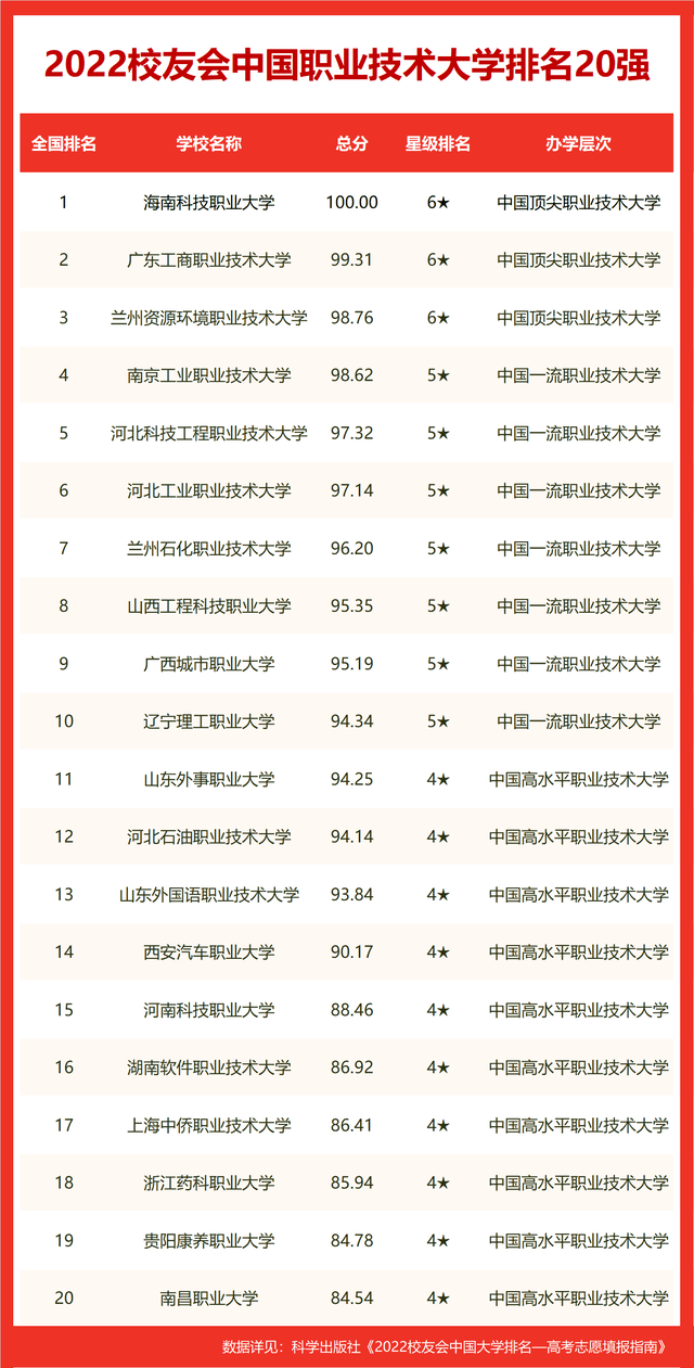 青岛贵州路小学排名_2022贵州省小学学校排名_贵州师范类学校排名