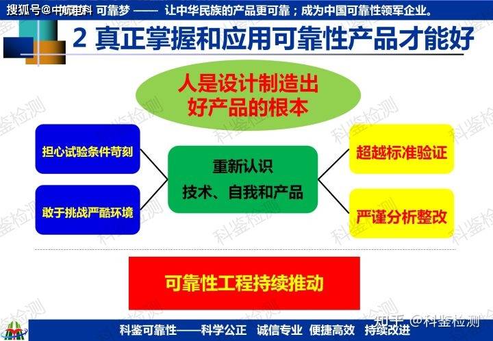可靠性快速提升测试技术