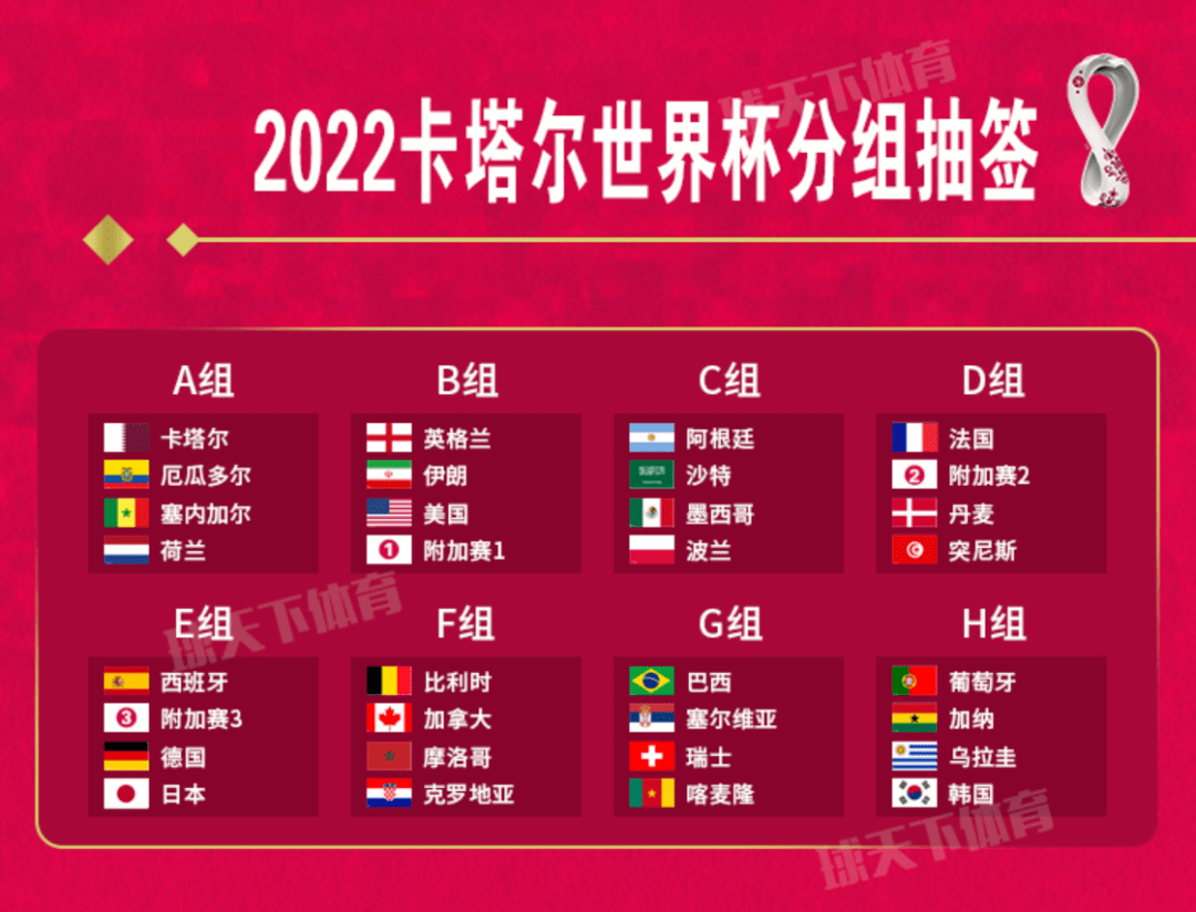 原创2022卡塔尔世界杯解析附带赛程图