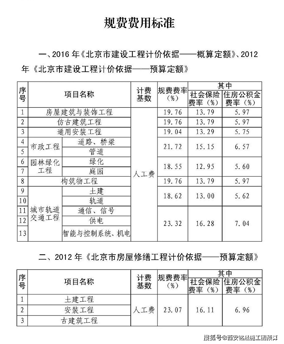 各地区费率不一,看所在地区的取费表,下图以北京为例规费费率"人工费