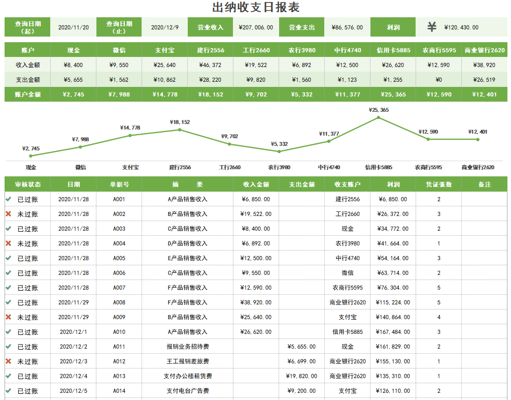 银行流水计划表 来自搜狐网