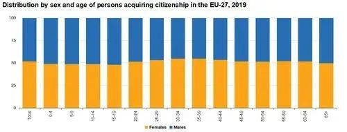 移民家|欧盟移民年度数据统计分析_公民_身份_英国