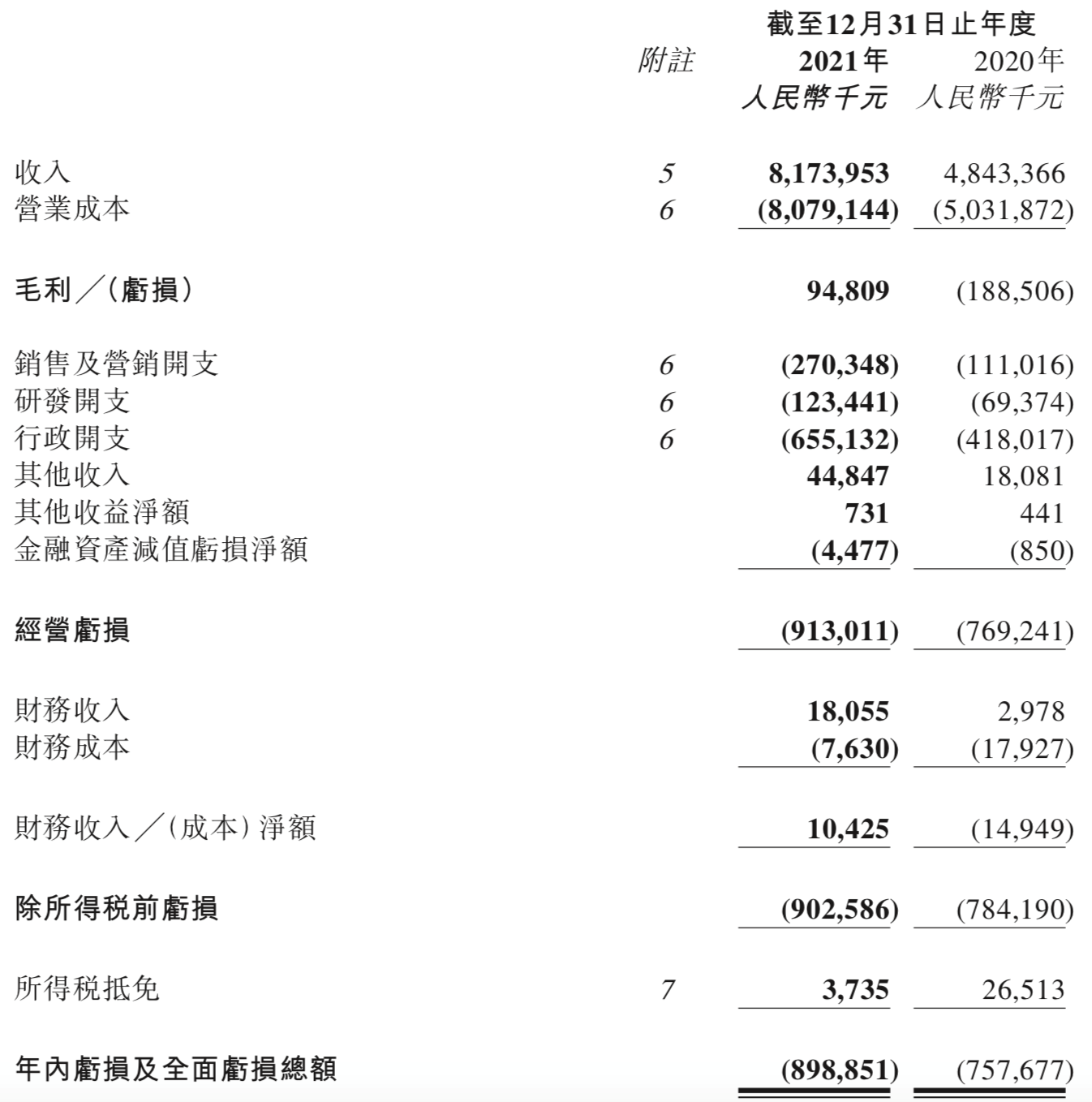 顺丰同城毛利转正多重优势带动业绩高增长