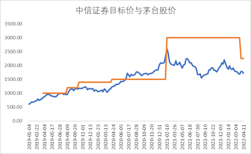 a股惧怕中信证券_目标价_股价_宁德