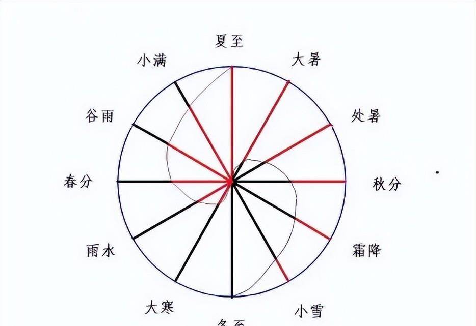 原创太极图到底哪个正确最标准的太极图真正太极图探讨