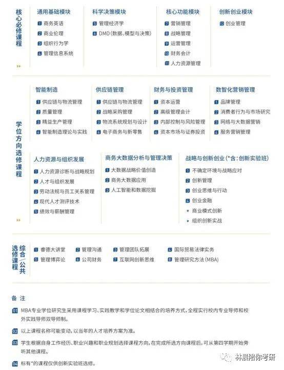 2022年广东工业大学非全日制mba录取分析广州mba林晨陪你考研