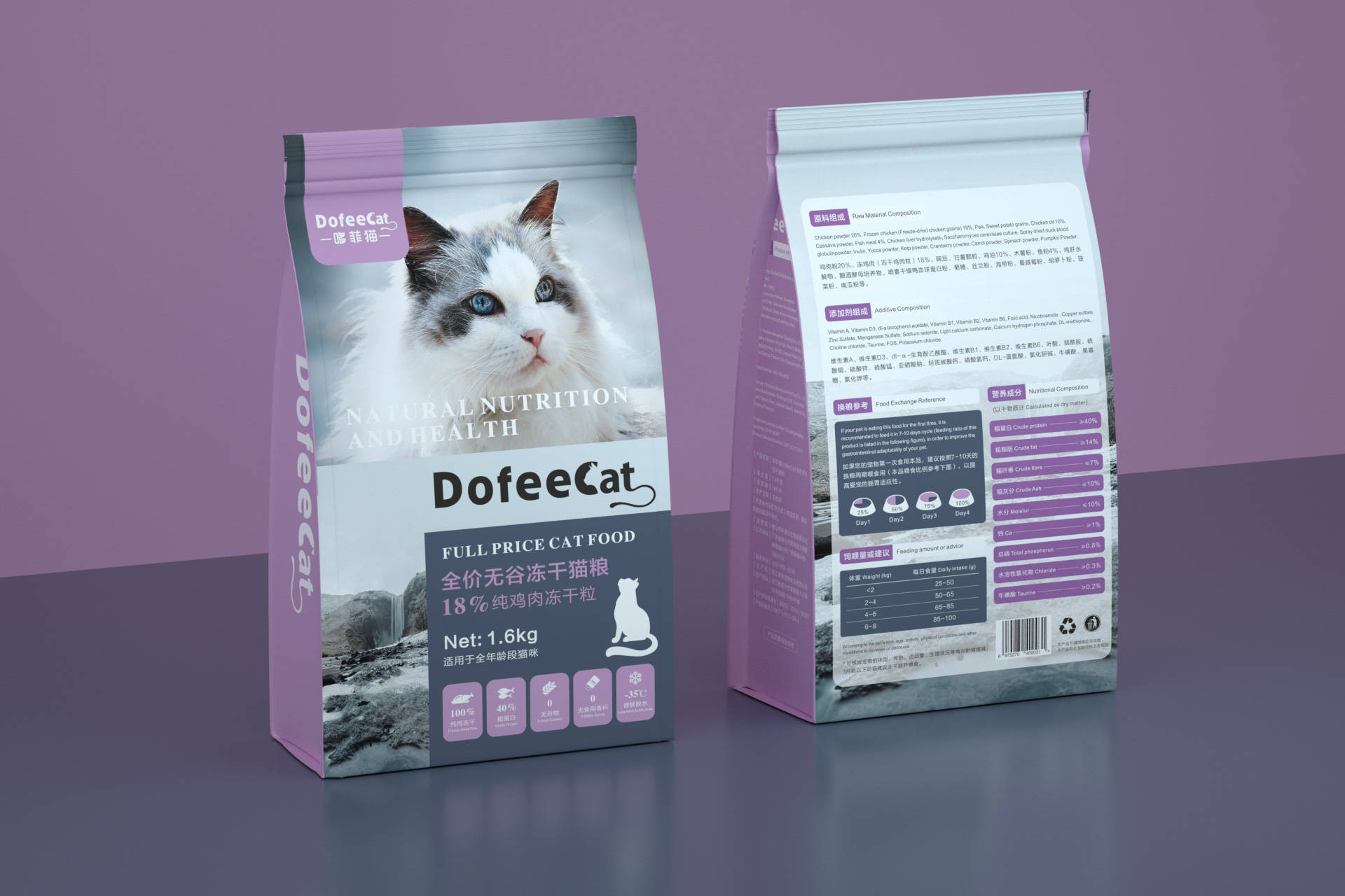 dofeecat哆菲猫教你5种技巧_猫猫_脂肪_原料