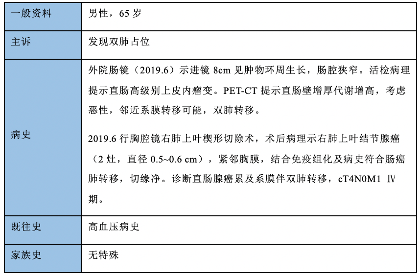 曲氟尿苷替匹嘧啶为转移性结直肠癌患者带来多维度获益_治疗_病例