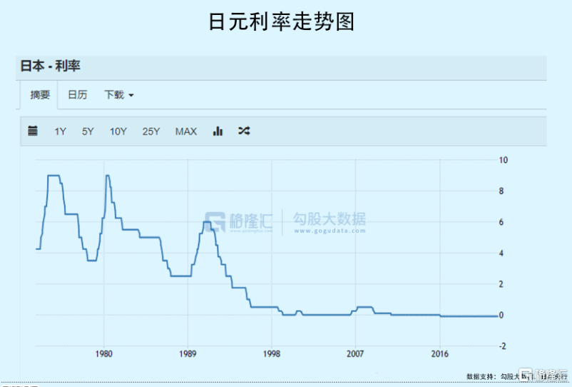 美日收益率差距不断扩大日元再度跌至24年来首次突破135.19