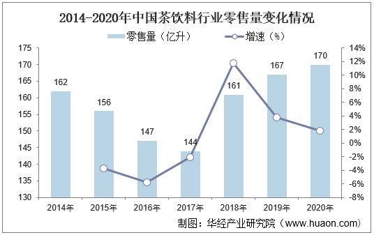 2022-2027年中国茶饮料行业市场调研及未来发展趋势预测报告_分析_第