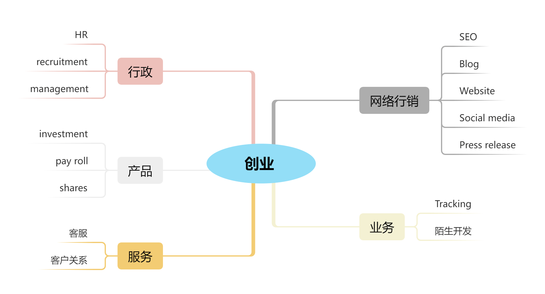 追求梦想一定要离职创业吗