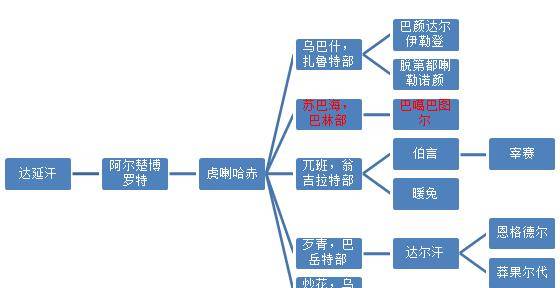 连娶三位公主频繁联姻清廷的巴林王乾隆颖贵妃可不是俺闺女