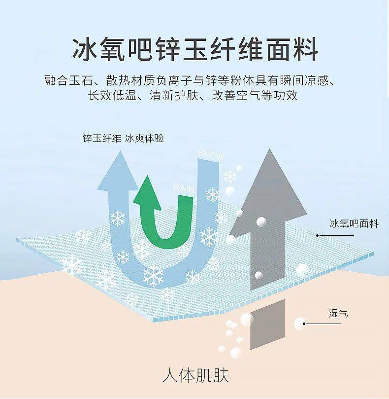 能给你保持肌肤凉爽干爽,因为采用了冰氧吧锌玉纤面料,融合玉石,散热