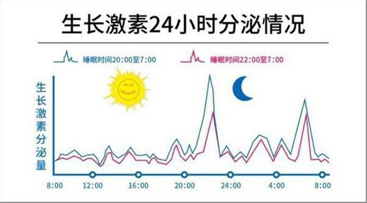 春季,父母抓住这3个＂关键点＂,孩子长个快,错过还得等一年