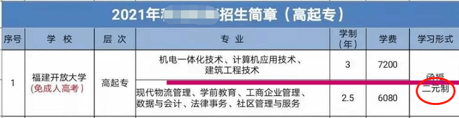 近期有不少学生问我,二元制大专是全日制学历吗?属于第