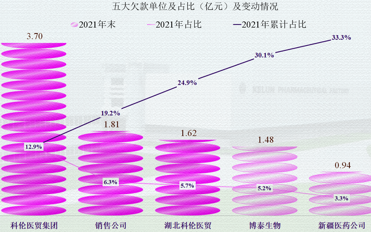 原创科伦药业2021年及2022年一季度财报解读只能说表现还算稳定吧