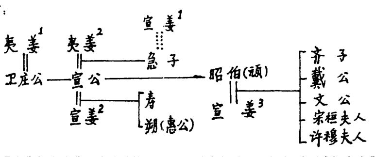 宣姜:春秋第一美女,被权势委屈了一生,为何还身背千年骂名_女子_女人