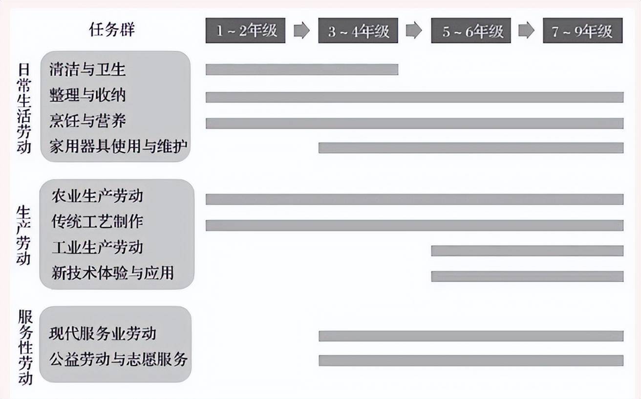 中小学生要学习＂煮饭＂？劳动课即将回归,部分家长偷着乐