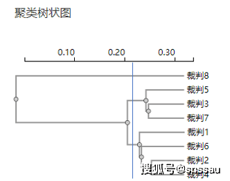 spssau数据分析聚类分析步骤汇总