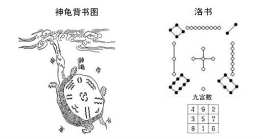 言归正传,回答黄德森的问题,先谈一下九宫格:传说有神龟出洛水,其甲壳