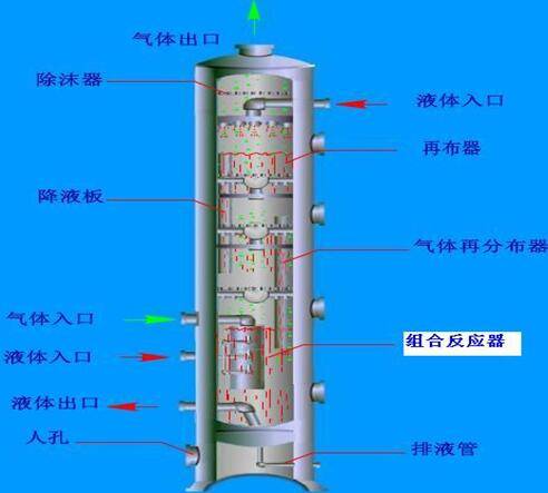 新型复合式qyd传质内件的开发与应用_填料_原料_问题