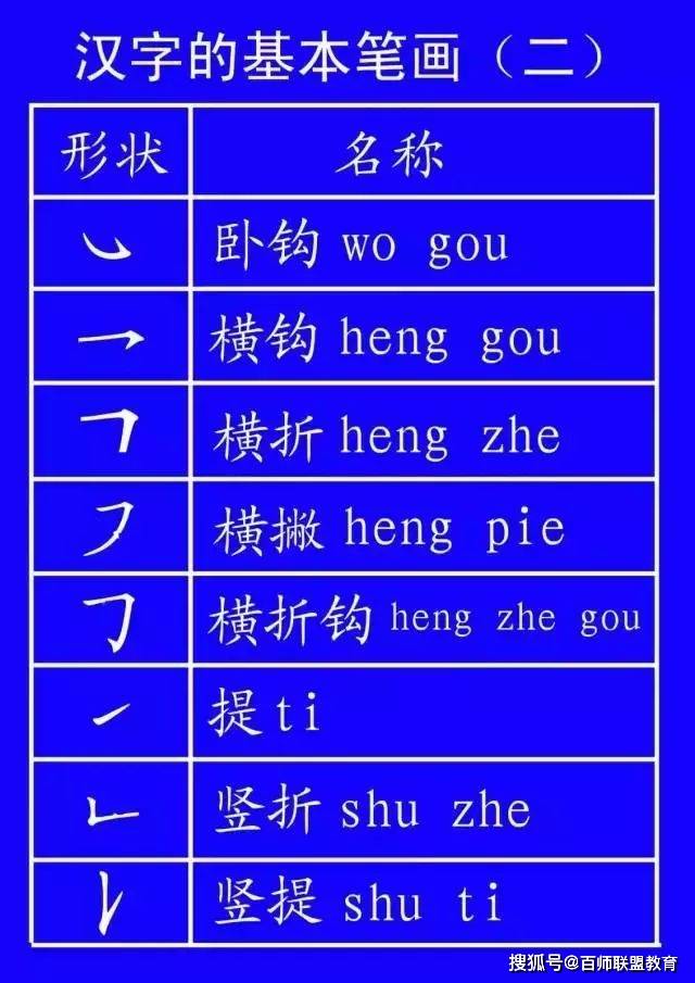 3汉字笔画的基础知识⑥ 犭(反犬旁):[先]撇,[再]弯钩,[最后]撇⑤ 忄