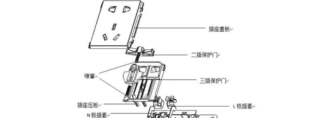 原创国家禁止使用万能插排12年仍屡禁不止如何挑选安全可靠的插排