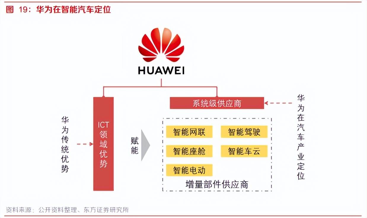 从极狐阿尔法看华为的汽车版图