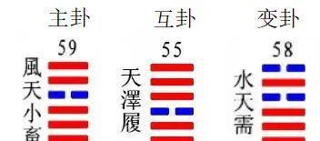主卦风天小畜,互卦火泽睽,变卦水天需你们还记得前几天为了金银币摇签