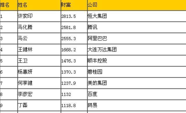 作为前内地首富的独子,王思聪可能也拼命地想要低调,只是无奈实力不