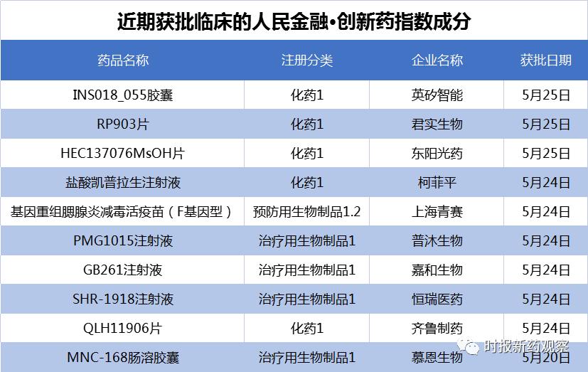 慕恩生物称,mnc-168肠溶胶囊是公司头款进入临床开发阶段的活菌生物药