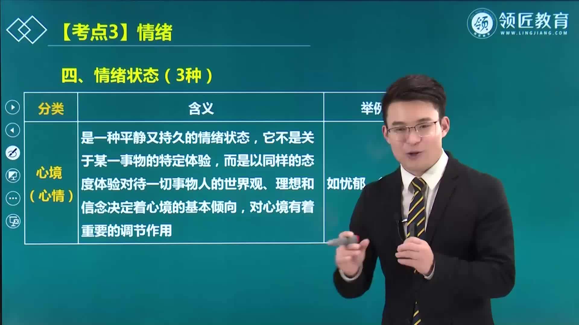 领匠教育费善峰高级经济师情绪状态知识点介绍